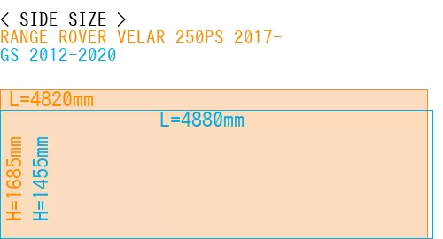 #RANGE ROVER VELAR 250PS 2017- + GS 2012-2020